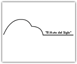 El Auto del Siglo brochure